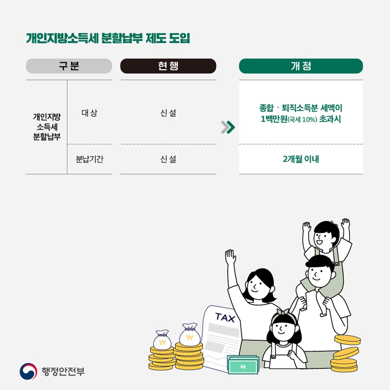 2022년 지방세입 개정안