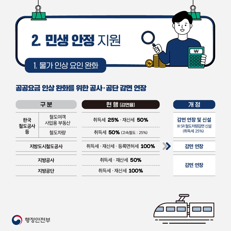 2022년 지방세입 개정안