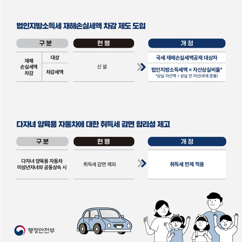 2022년 지방세입 개정안
