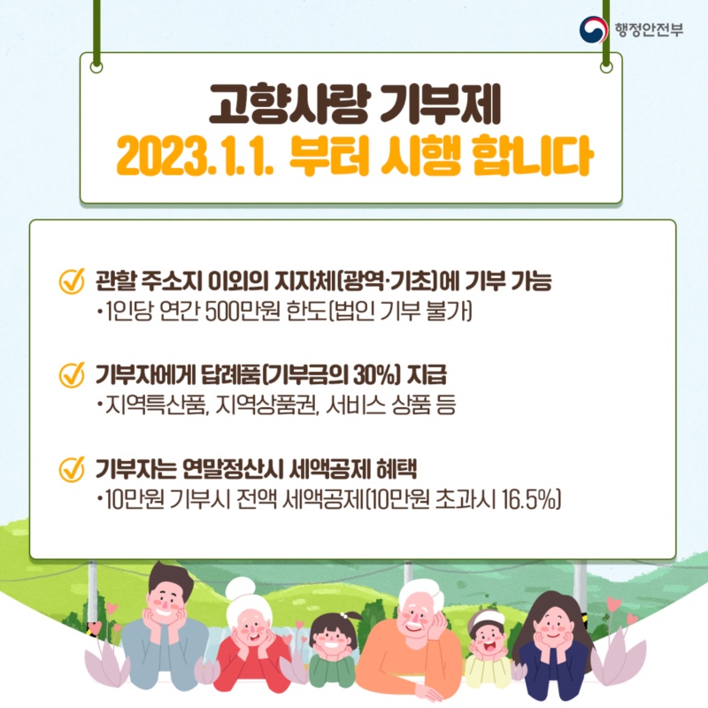 내 고향 살리는 1석3조 고향사랑 기부제 개인이 고향(주소지 지자체 이외)에 기부하면 세액공제와 답례품(지역특산품)을 받는 제도입니다. 국세청·지자체 세액공제 기부자 답례품선택·공급 지역생산자 답례품선정·구매