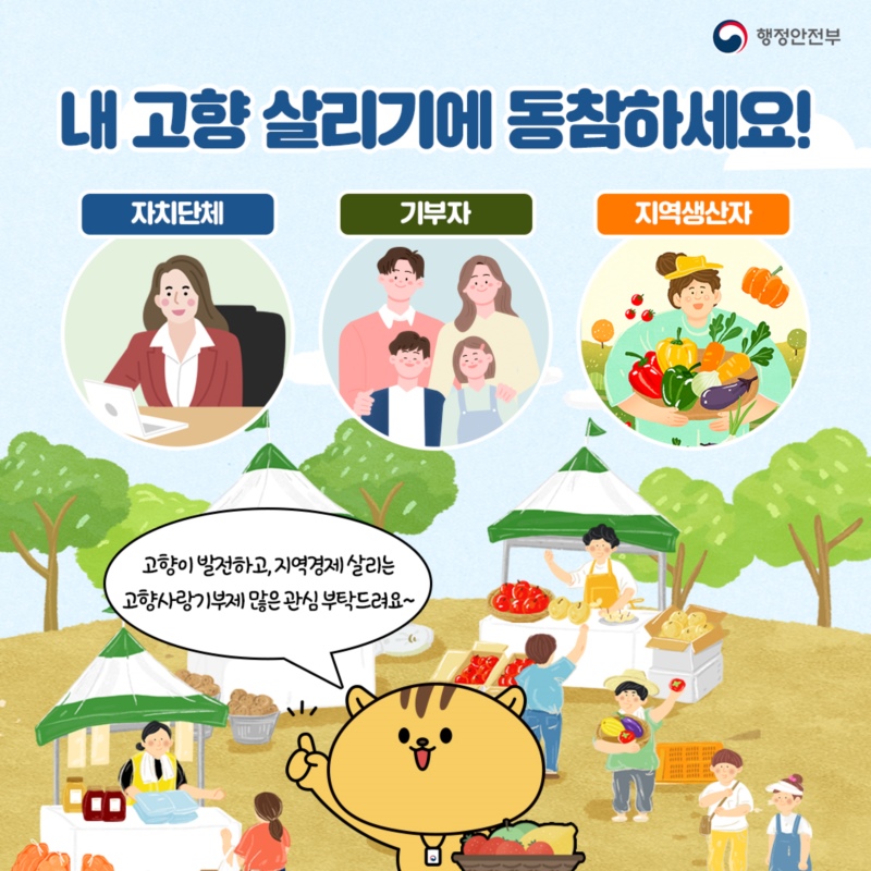 고향사랑 기부제로 지역이 발전합니다 / -어려운 지방제정 보완 / -저출산·고령화 등 지역인구 감소 / -지역간 격차 심화 / -지역균형발전 도모 / -지방재정 확충 / -답례품(지역특산품) 제공사업으로 지역경제 활성화