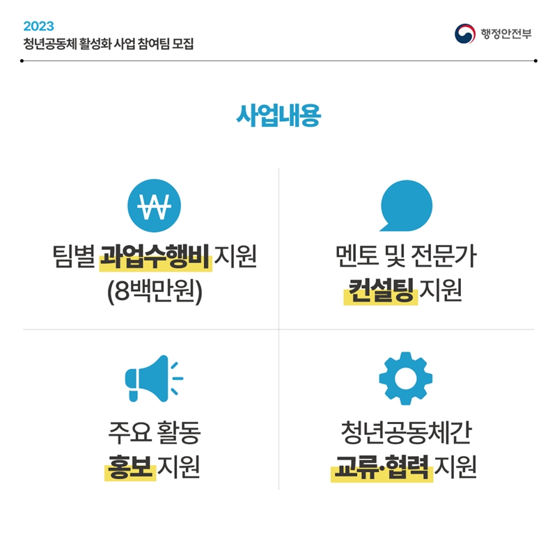 2023 청년공동체 활성화 사업 참여팀 모집 행정안전부 사업 내용 팀별 과업수행비 지원(8백만원) 멘토 및 전문가 컨설팅 지원 주요 활동 홍보 지원 청년공동체간 교류·협력 지원
