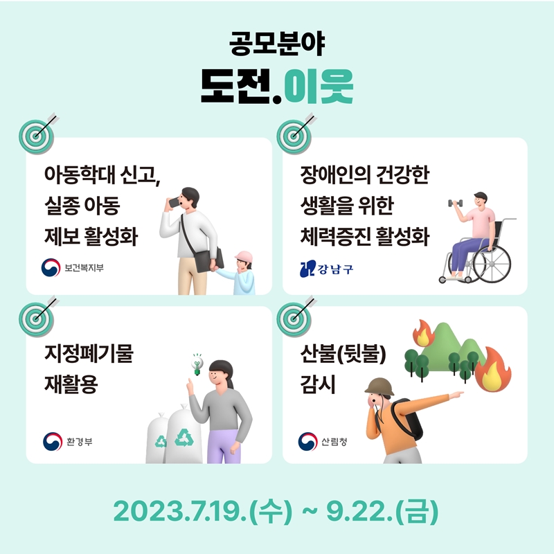공모분야 도전.이웃 -아동학대 신고, 실종 아동 제보 활성화 보건복지부 -장애인의 건강한 생활을 위한 체력증진 활성화 강남구 -지정폐기물 재활용 환경부 -산불(뒷불) 감시 산림청 2023.7.19.(수) ~ 9.22.(금)