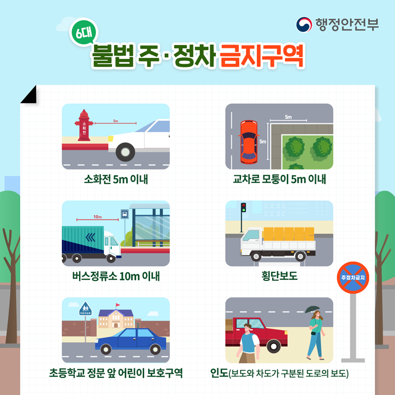 행정안전부 [6대 불법 주·정차 금지구역] - 소화전 5m 이내 - 교차로 모퉁이 5m 이내 - 버스정류소 10m 이내 - 횡단보도 - 초등학교 정문 앞 어린이 보호구역 - 인도(보도와 차도가 구분된 도로의 보도) (주정차금지 표지판 이미지)