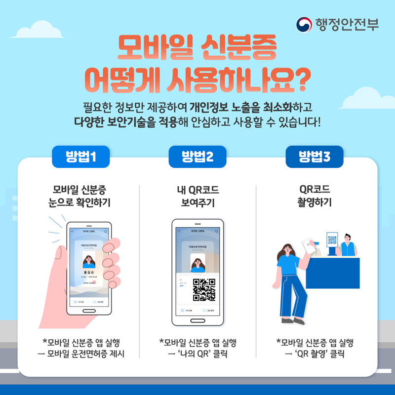 행정안전부 모바일 신분증 어떻게 사용하나요? 필요한 정보만 제공하여 개인정보 노출을 최소화하고 다양한 보안기술을 적용해 안심하고 사용할 수 있습니다! [방법1] 모바일 신분증 눈으로 확인하기 (모바일신분증 화면) *모바일 신분증 앱 실행 → 모바일 운전면허증 제시 [방법2] 내 QR코드 보여주기 (모바일신분증 QR코드 화면) *모바일 신분증 앱 실행 → '나의 QR' 클릭 [방법3] QR코드 촬영하기 *모바일 신분증 앱 실행 → 'QR 촬영' 클릭