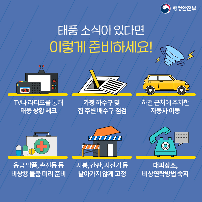 행정안전부 태풍 소식이 있다면 이렇게 준비하세요! TV나 라디오를 통해 태풍 상황 체크 가정 하수구 및 집 주변 배수구 점검 하천 근처에 주차한 자동차 이동 응급 약품, 손전등 등 비상용 물품 미리 준비 지붕, 간판, 자전거 등 날아가지 않게 고정 대피장소, 비상연락방법 숙지
