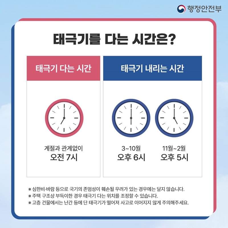 행정안전부 태극기 다는 시간은? 태극기 다는 시간 -계절과 관계없이 오전 7시 태극기 내리는 시간 -3월~10월 오후 6시 -11월~2월 오후 5시 ※ 심한비·바람 등으로 국기의 존엄성이 훼손될 우려가 있는 경우에는 달지 않습니다. ※ 주택 구조상 부득이한 경우 태극기 다는 위치를 조정할 수 있습니다. ※ 고층 건물에서는 난간 등에 단 태극기가 떨어져 사고로 이어지지 않게 주의해주세요.