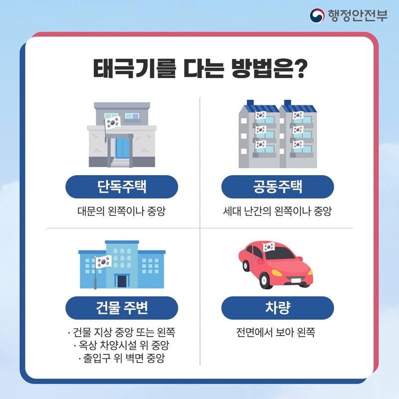 행정안전부 태극기 다는 방법은? 단독주택 -대문의 왼쪽이나 중앙 공동주택 -세대 난간의 왼쪽이나 중앙 건물 주변 · 건물 지상 중앙 또는 왼쪽 · 옥상 차양시설 위 중앙 · 출입구 위 벽면 중앙 차량 -전면에서 보아 왼쪽
