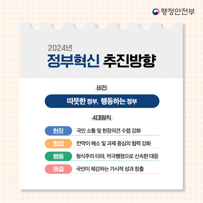 2024년 정부혁신 추진방향/ <비전>따뜻한 정부, 행동하는 정부 / <4대원칙> 1.현장: 국민 소통 및 현장의견 수렴 강화 2.협업: 칸막이 해소 및 과제 중심의 협력 강화 3.행동: 형식주의 타파, 적극행정으로 신속한 대응 4.해결: 국민이 체감하는 가시적 성과 창출