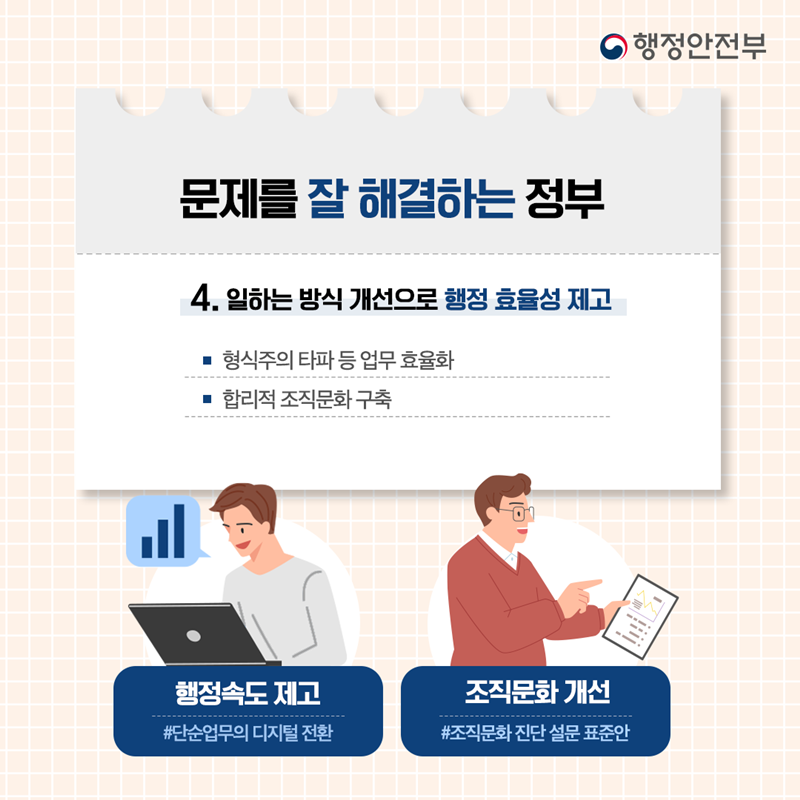 문제를 잘 해결하는 정부. 4. 일하는 방식 개선으로 행정 효율성 제고 - 형식주의 타파 등 업무 효율화, - 합리적 조직문화 구축  * 행정속도 제고 #단순업무의 디지털 전환, * 조직문화 개선 #조직문화 진단 설문 표준안
