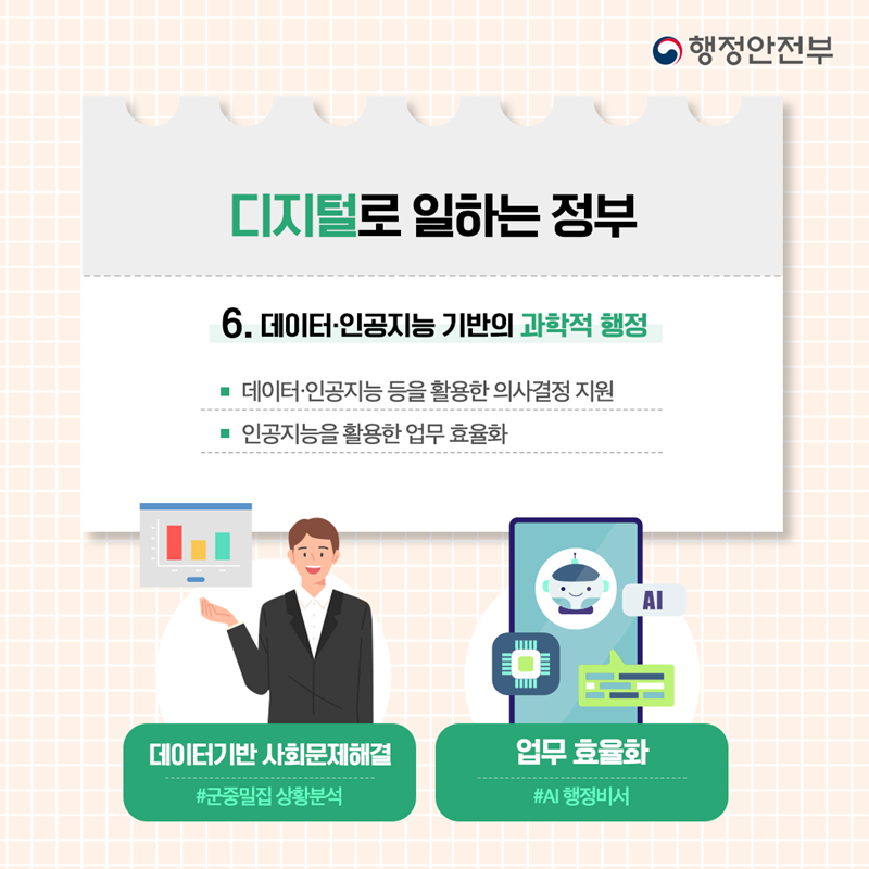 디지털로 일하는 정부/ 6. 데이터·인공지능 기반의 과학적 행정  - 데이터·인공지능 등을 활용한 의사결정 지원, - 인공지능을 활용한 업무 효율화  * 데이터기반 사회문제해결 #군중밀집 상황분석, * 업무 효율화 #AI 행정비서