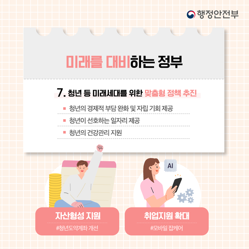 디지털로 일하는 정부/ 7. 청년 등 미래세대를 위한 맞춤형 정책 추진  - 청년의 경제적 부담 완화 및 자립 기회 제공, - 청년이 선호하는 일자리 제공, - 청년의 건강관리 지원  *자산형성 지원 #청년도약계좌 개선 *취업지원 확대 #모바일 잡케어