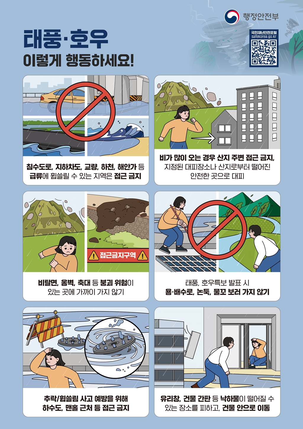 모두의 일상이 안전한 대한민국 행정안전부 국민재난안전포털 safekorea.go.kr (QR코드 이미지) 태풍, 호우 이렇게 행동하세요!  1.침수도로, 지하차도, 교량, 하천, 해안가 등 급류에 휩쓸릴 수 있는 지역은 접근 금지  2.비가 많이 오는 경우 산지 주변 접근 금지, 지정된 대피장소나 산지로부터 떨어진 안전한 곳으로 대피  3.비탈면, 옹벽, 축대 등 붕괴 위험이 있는 곳에 가까이 가지 않기  4.태풍, 호우특보 발표 시 용·배수로, 논둑, 물꼬 보러 가지 않기  5.추락/휩쓸림 사고 예방을 위해 하수도, 맨홀 근처 등 접근 금지  6.유리창, 건물 간판 등 낙하물이 떨어질 수 있는 장소를 피하고, 건물 안으로 이동