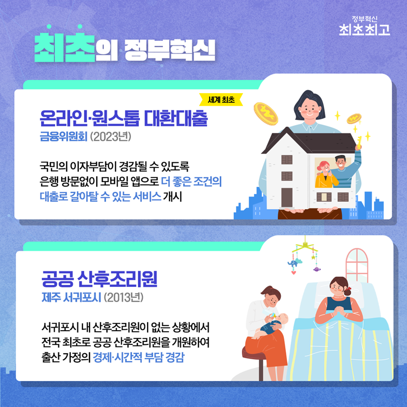 최초의 정부혁신  * 온라인·원스톱 대환대출 (세계최초, 금융위원회 2023년) 국민의 이자부담이 경감될 수 있도록 은행 방문없이 모바일 앱으로 더 좋은 조건의 대출로 갈아탈 수 있는 서비스 개시  * 공공 산후조리원 (제주 서귀포시 2013년) 서귀포시 내 산후조리원이 없는 상황에서 전국 최초로 공공 산후조리원을 개원하여 출산 가정의 경제·시간적 부담 경감