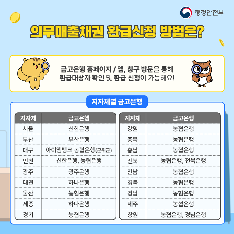 의무매출채권 환급신청 방법은? 금고은행 홈페이지/앱, 창구 방문을 통해 환급대상자 확인 및 환급 신청이 가능해요! (지자체별 금고은행) 서울 금고은행 : 신한은행, 부산 금고은행 : 부산은행, 대구 금고은행 : 아이엠뱅크, 농협은행(군위군), 인천 금고은행 : 신한은행, 농협은행, 광주 금고은행 : 광주은행, 대전 금고은행 : 하나은행, 울산 금고은행 : 농협은행, 세종 금고은행 : 하나은행, 경기 금고은행 : 농협은행, 강원 금고은행 : 농협은행, 충북 금고은행 : 농협은행, 충남 금고은행 : 농협은행, 전북 금고은행 : 농협은행, 전북은행, 전남 금고은행 : 농협은행, 경북 금고은행 : 농협은행, 경남 금고은행 : 농협은행, 제주 금고은행 : 농협은행, 창원 금고은행 : 농협은행, 경남은행