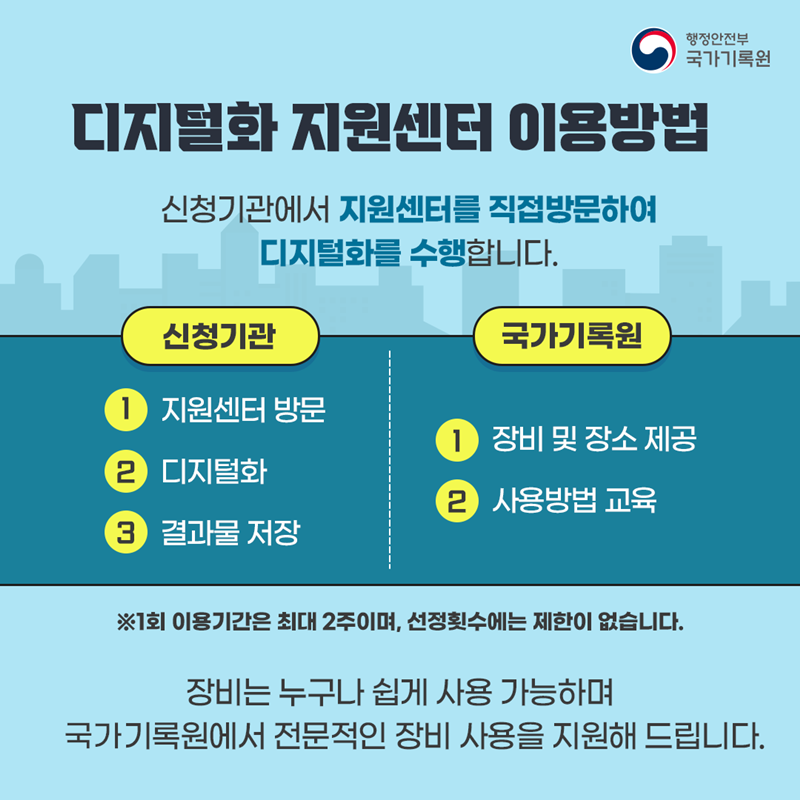 [디지털화 지원센터 이용방법] 신청기관에서 지원센터를 직접 방문하여 디지털화를 수행합니다. (신청기관)  1) 지원센터 방문 2) 디지털화 3) 결과물 저장 (국가기록원) 1) 장비 및 장소 제공 2) 사용방법 교육 ※1회 이용기간은 최대 2주이며, 신청횟수에는 제한이 없습니다.   장비는 누구나 쉽게 사용 가능하며 기록원에서 전문적인 장비 사용을 지원해 드립니다.