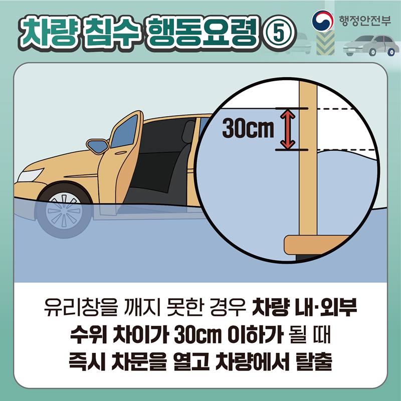 [차량 침수 행동요령5] 유리창을 깨지 못한 경우 차량 내·외부 수위 차이가 30cm 이하가 될 때 즉시 차문을 열고 차량에서 탈출