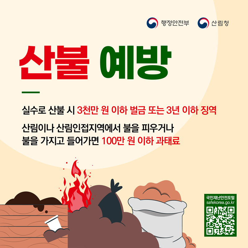 <산불 예방>  -실수로 산불 시 3년 이하 징역 또는 3천만 원 이하 벌금 -산림이나 산림인접지역에서 불을 피우거나 불을 가지고 들어가면 100만 원 이하 과태료 국민재난안전포털 safekorea.go.kr (QR코드- 국민재난안전포털로 이동하기) -행정안전부 산림청-