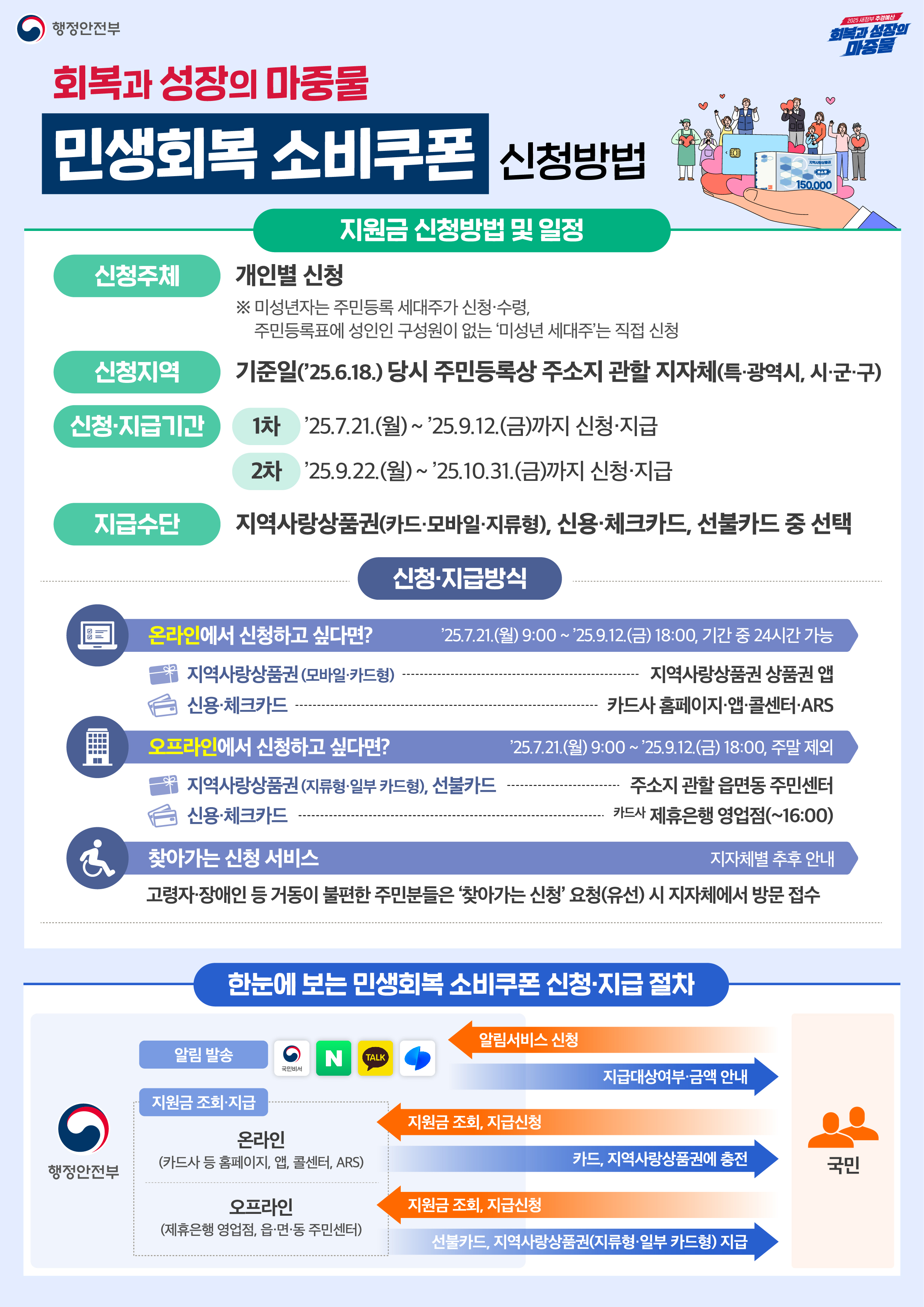원본 이미지