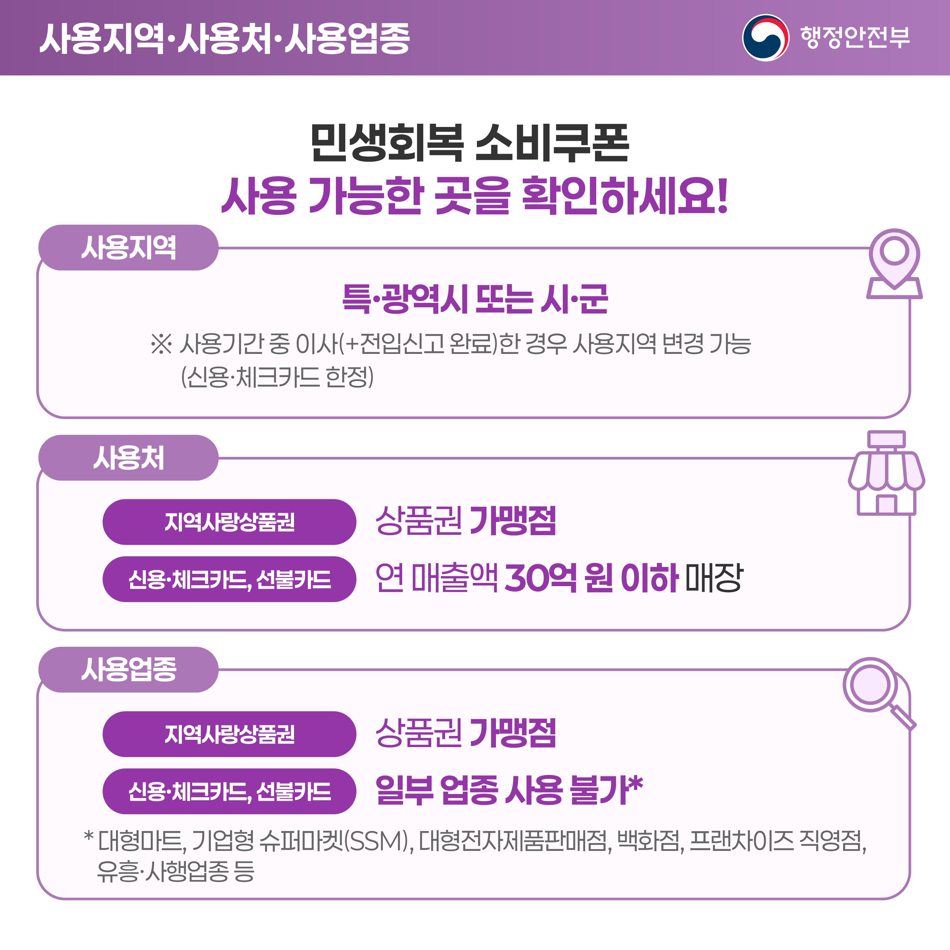 피부과 민생 쿠폰 사용 예시