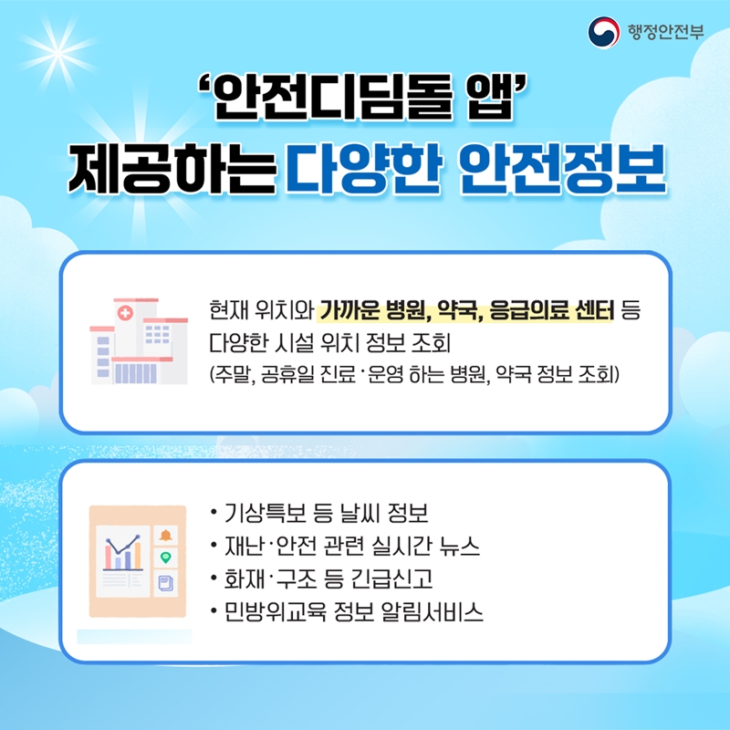 <'안전디딤돌 앱' 제공하는 다양한 안전정보> 현재위치와 가까운 병원, 약국, 응급의료 센터 등 다양한 시설 위치 정보 조회 (주말, 공휴일 진료·운영하는 병원, 약국 정보 조회) 1)기상특보 등 날씨 정보 2)재난·안전 관련 실시간 뉴스 3)화재·구조 등 긴급신고 4)민방위 교육 정보 알림서비스