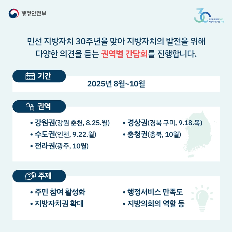 <민선 지방자치 30주년을 맞아 지방자치의 발전을 위해 다양한 의견을 듣는 권역별 간담회를 진행합니다.> [기간] 2025년 8월~10월 [권역] ·강원권(강원 춘천, 8.25.월)  ·경상권(경북 구미, 9.18.목)  ·수도권(인천, 9.22.월)  ·충청권(충북, 10월)  ·전라권(광주, 10월) [주제]  ·주민 참여 활성화  ·지방자치권 확대 ·행정서비스 만족도 ·지방의회의 역할 등