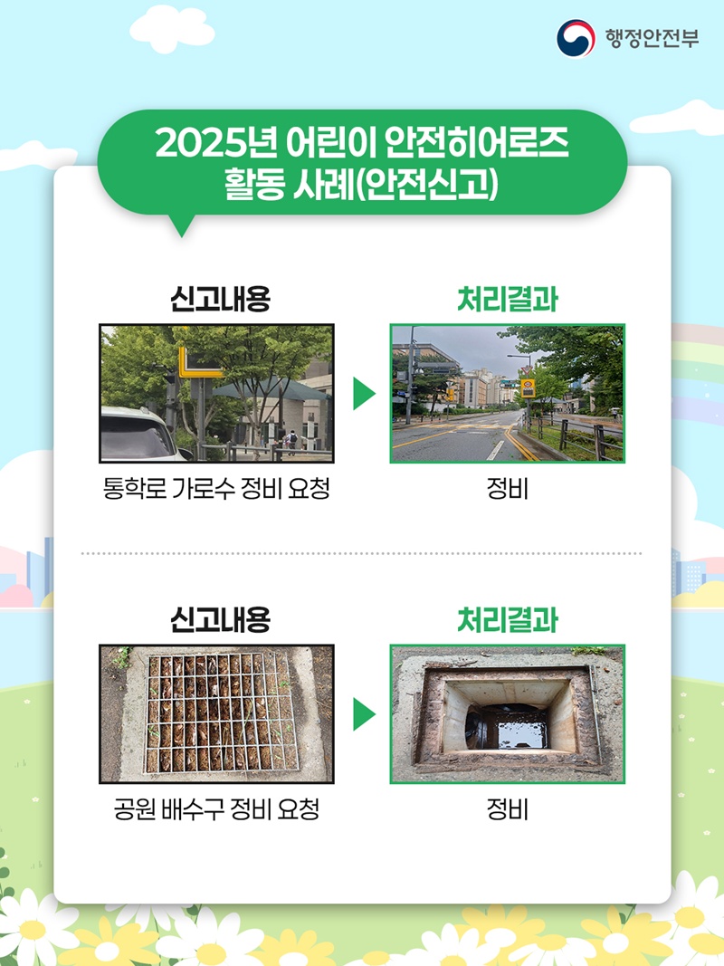 <2025년 어린이 안전히어로즈 활동 사례(안전신고)>  *신고내용: 통학로 가로수 정비 요청 ▶ 처리결과: 정비  *신고내용: 공원 배수구 정비 요청 ▶ 처리결과: 정비