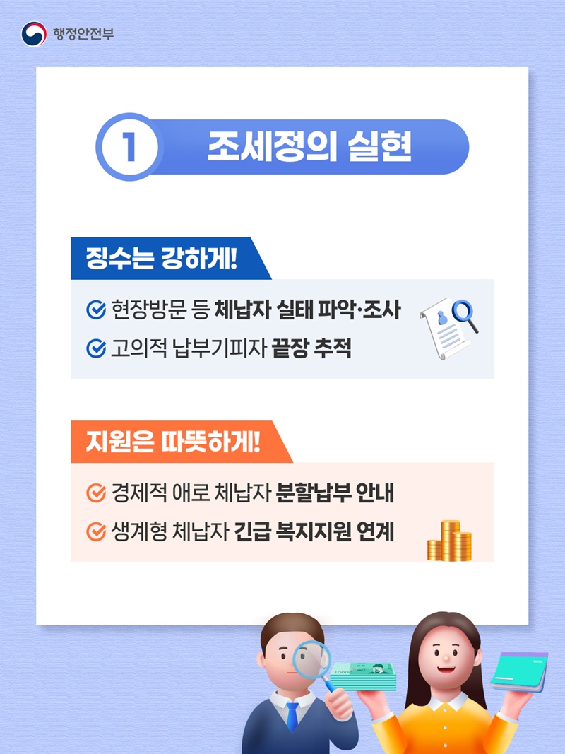 <1)조세정의 실현> [징수는 강하게!] -현장방문 등 체납자 실태 파악•조사  -고의적 납부기피자 끝장 추적 [지원은 따뜻하게!] -경제적 애로 체납자 분할납부 안내  -생계형 체납자 긴급 복지지원 연계