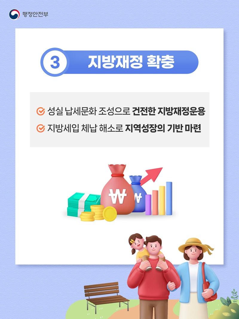 <3) 지방재정 확충> -성실 납세문화 조성으로 건전한 지방재정운용 -지방세입 체납 해소로 지역성장의 기반 마련