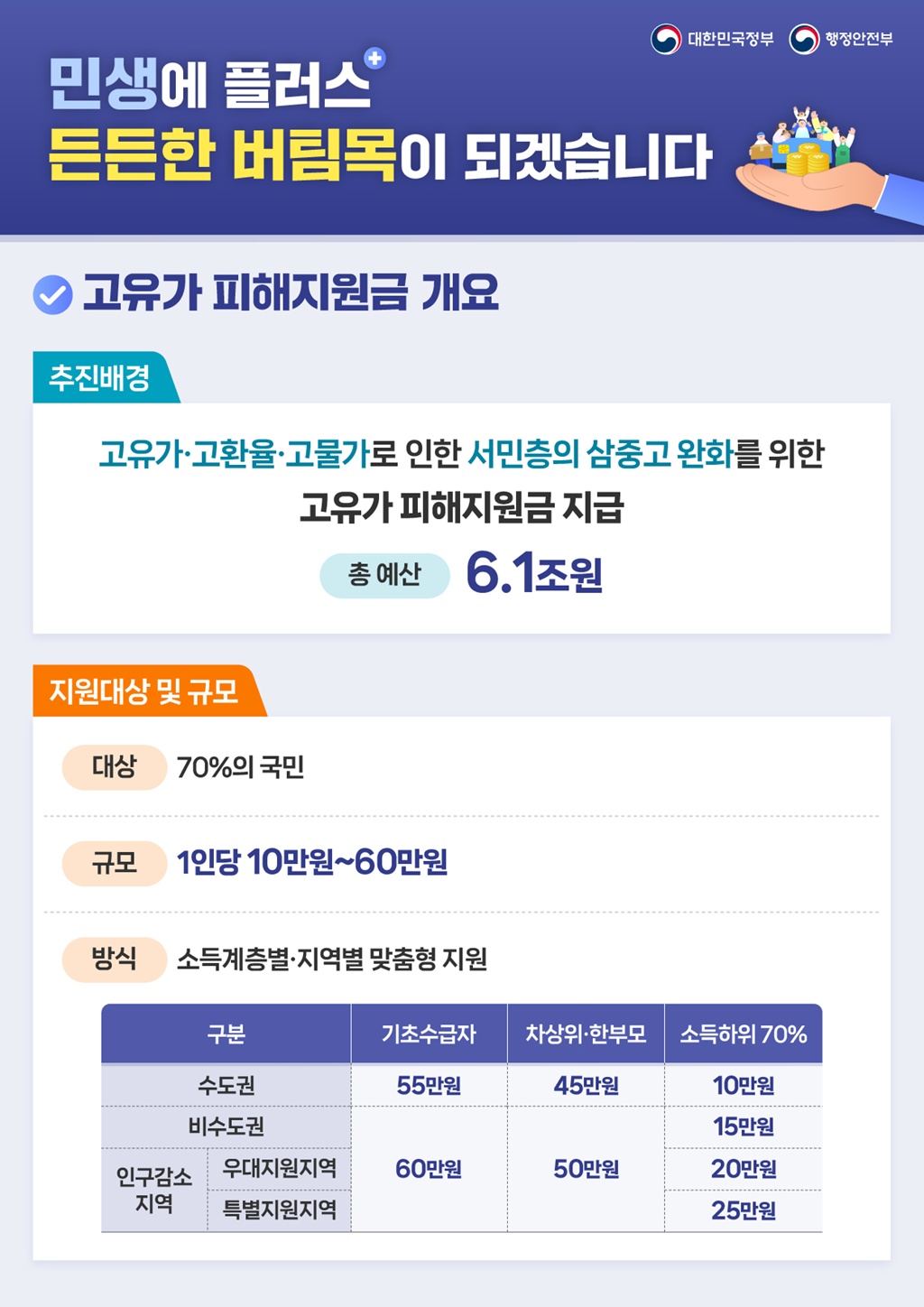 원본 이미지