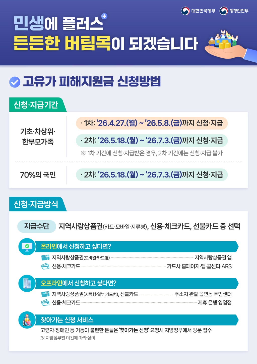(2번째 이미지) 민생에 플러스 든든한 버팀목이 되겠습니다 <고유가 피해지원금> : 상세내용은 아래내용을 참고하세요