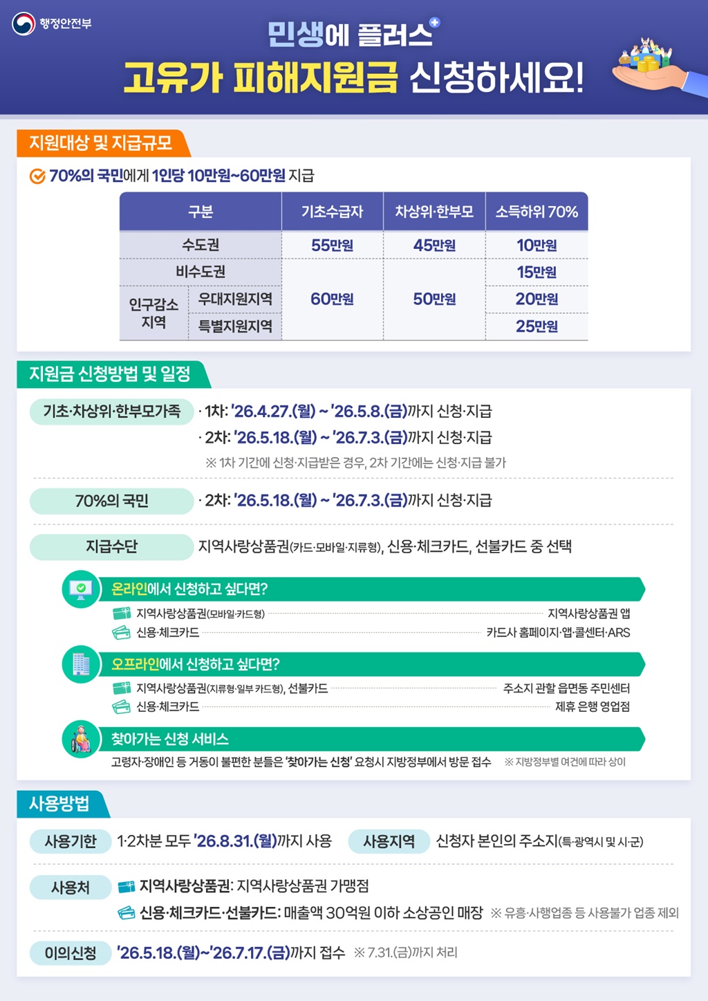 원본 이미지