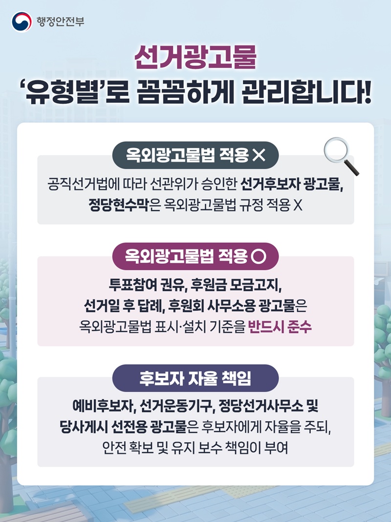 선거광고물 '유형별’로 꼼꼼하게 관리합니다!  옥외광고물법 적용 X 공직선거법에 따라 선관위가 승인한 선거후보자 광고물, 정당현수막은 옥외광고물법 규정 적용 X  옥외광고물법 적용 O 투표참여 권유, 후원금 모금고지, 선거일 후 답례, 후원회 사무소용 광고물은 옥외광고물법 표시 설치 기준을 반드시 준수  후보자 자율 책임 예비후보자, 선거운동기구, 정당선거사무소 및 당사게시 선전용 광고물은 후보자에게 자율을 주되 안전 확보 및 유지 보수 책임이 부여