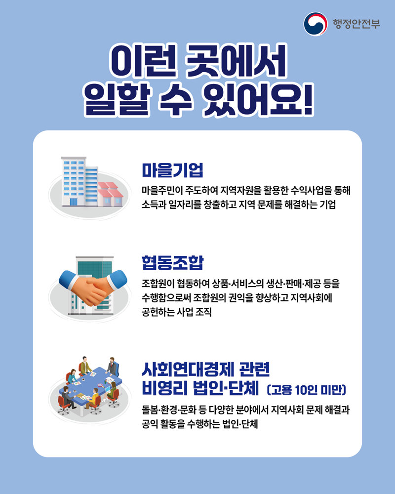 <이런 곳에서 일할 수 있어요!>  1. 마을기업 마을주민이 주도하여 지역자원을 활용한 수익사업을 통해 소득과 일자리를 창출하고 지역 문제를 해결하는 기업  2. 협동조합 조합원이 협동하여 상품·서비스의 생산·판매·제공 등을 수행함으로써 조합원의 권익을 향상하고 지역사회에 공헌하는 사업 조직  3. 사회연대경제 관련 비영리 법인·단체(고용 10인 미만) 돌봄·환경·문화 등 다양한 분야에서 지역사회 문제 해결과 공익 활동을 수행하는 법인·단체