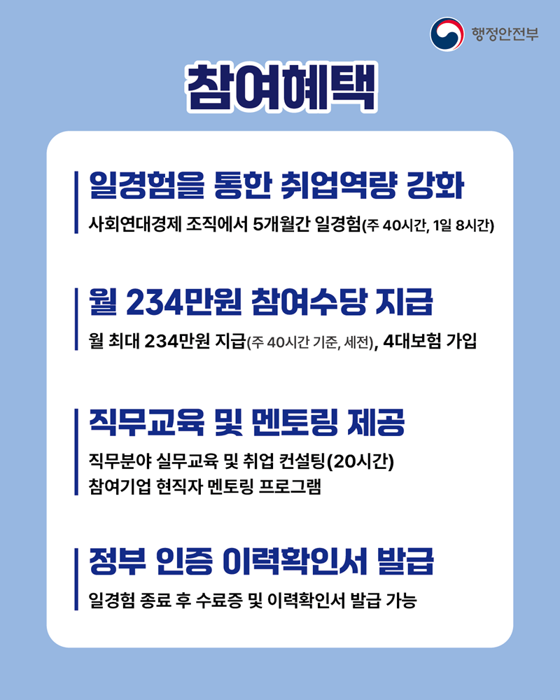 <참여혜택>  1. 일경험을 통한 취업역량 강화 - 사회연대경제 조직에서 5개월간 일경험(주 40시간, 1일 8시간)  2. 월 234만원 참여수당 지급 - 월 최대 234만원 지급(주 40시간 기준, 세전), 4대보험 가입  3. 직무교육 및 멘토링 제공 - 직무분야 실무교육 및 취업 컨설팅(20시간) - 참여기업 현직자 멘토링 프로그램  4. 정부 인증 이력확인서 발급 - 일경험 종료 후 수료증 및 이력확인서 발급 가능 _____