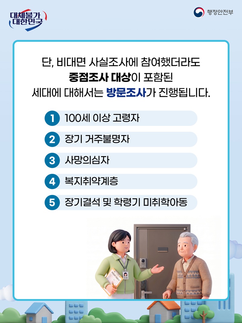 단, 비대면 사실조사에 참여했더라도 중점조사 대상이 포함된 세대에 대해서는 방문조사가 진행됩니다. 1) 100세 이상 고령자 2) 장기 거주불명자 3) 사망의심자 4) 복지취약계층 5) 장기결석 및 학령기 미취학아동