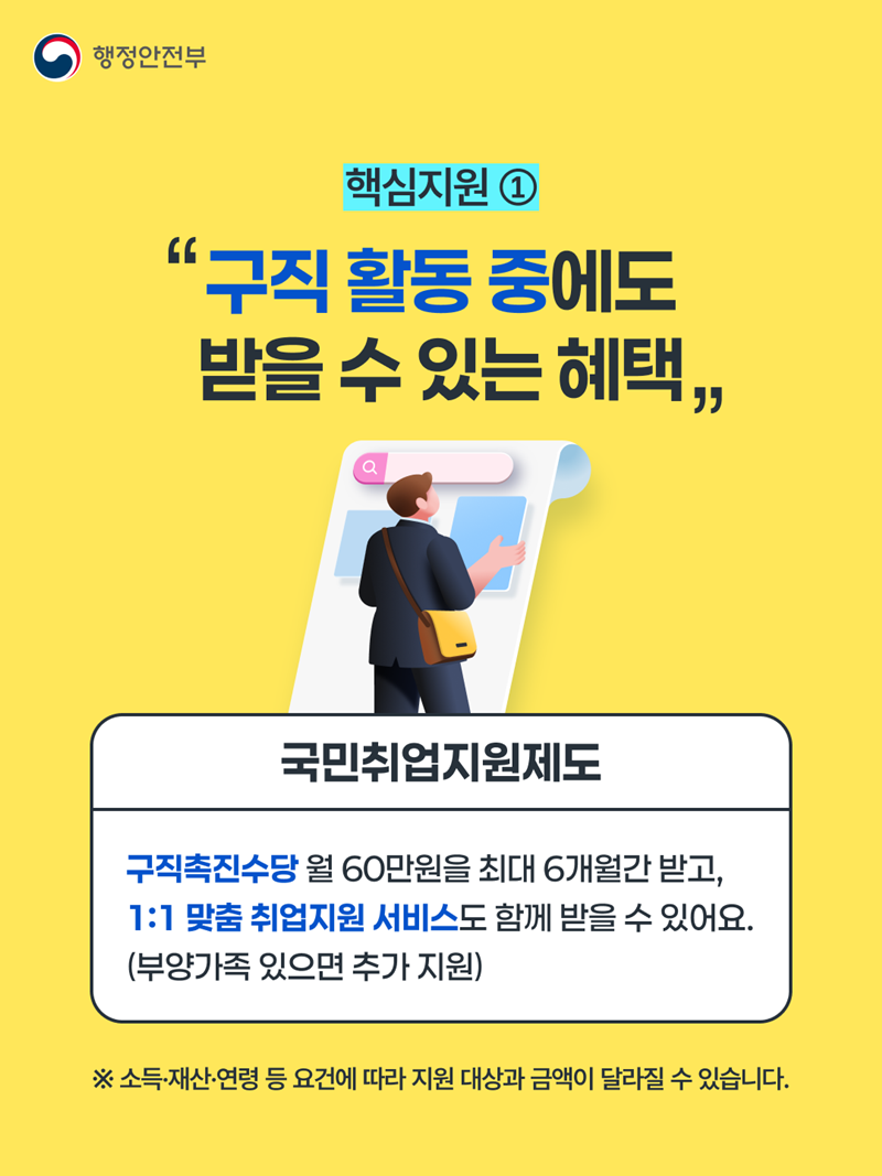 핵심지원① <"구직 활동 중에도 받을 수 있는 혜택"> 국민취업지원제도  -구직촉진수당 월 60만원을 최대 6개월간 받고, 1:1 맞춤 취업지원 서비스도 함께 받을 수 있어요. (부양가족 있으면 추가 지원) ※ 소득·재산·연령 등 요건에 따라 지원 대상과 금액이 달라질 수 있습니다.
