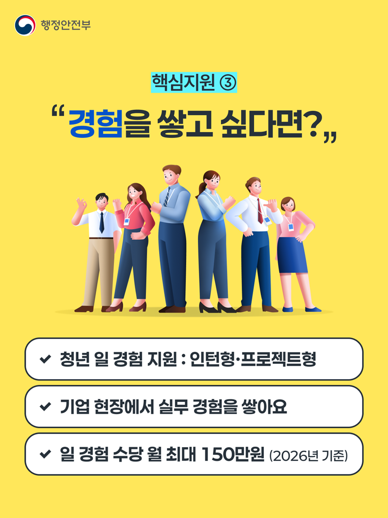 핵심 지원③ <"경험을 쌓고 싶다면?"> ＊청년 일 경험 지원: 인턴형·프로젝트 형 *기업 현장에서 실무 경험을 쌓아요 *일 경험 수당 월 최대 150만원(2026년 기준)