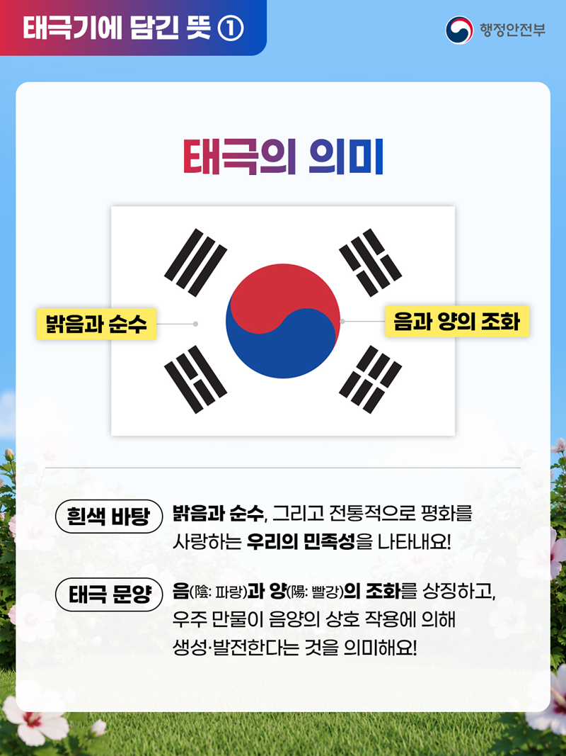 [태극기에 담긴 뜻 ①] 태극의 의미 밝음과 순수, 음과 양의 조화 1)흰색 바탕: 밝음과 순수, 그리고 전통적으로 평화를 사랑하는 우리의 민족성을 나타내요! 2)태극 문양 : 음(陰: 파랑)과 양(陽: 빨강)의 조화를 상징하고, 우주 만물이 음양의 상호 작용에 의해 생성·발전한다는 것을 의미해요!