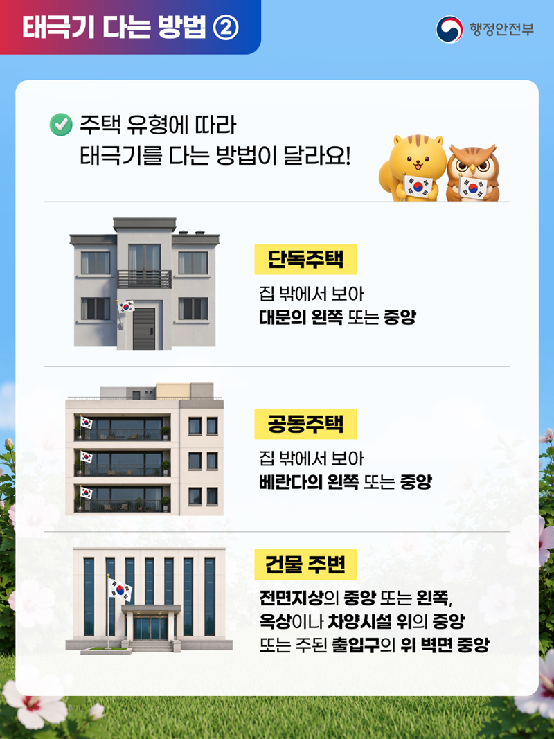 [태극기 다는 방법 ②] 주택 유형에 따라 태극기를 다는 방법이 달라요! 1)단독주택 집 밖에서 보아 대문의 왼쪽 또는 중앙 2)공동주택 집 밖에서 보아 베란다의 왼쪽 또는 중앙  3)건물 주변 전면지상의 중앙 또는 왼쪽, 옥상이나 차양시설 위의 중앙 또는 주된 출입구의 위 벽면 중앙