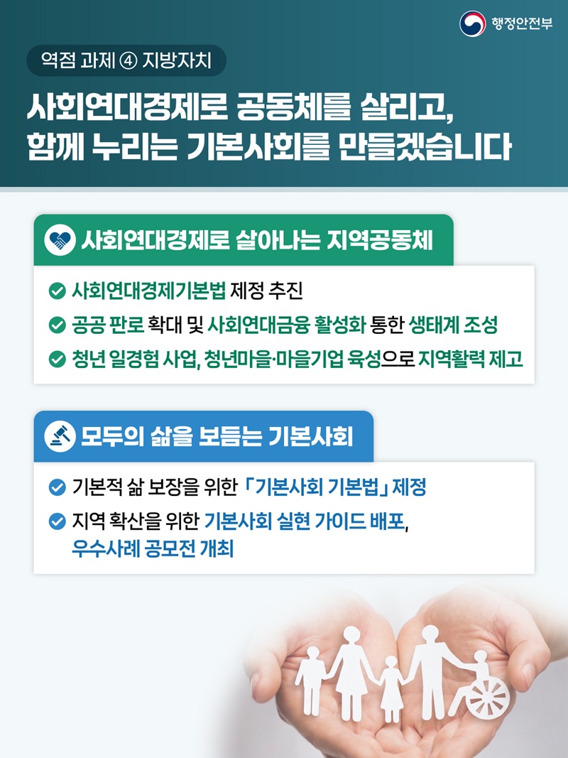 역점 과제 ④ 지방자치 <사회연대경제로 공동체를 살리고, 함께 누리는 기본사회를 만들겠습니다> [사회연대경제로 살아나는 지역공동체] 1)사회연대경제기본법 제정 추진 2)공공 판로 확대 및 사회연대금융 활성화 통한 생태계 조성 3)청년 일경험 사업, 청년마을•마을기업 육성으로 지역활력 제고 [모두의 삶을 보듬는 기본사회]  1)기본적 삶 보장을 위한 「기본사회 기본법」 제정 2)지역 확산을 위한 기본사회 실현 가이드 배포, 우수사례 공모전 개최