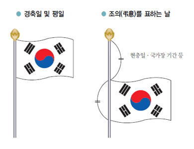 경축일 및 평일/ 조의(弔意)를 표하는 날(현충일·국가장 기간등)