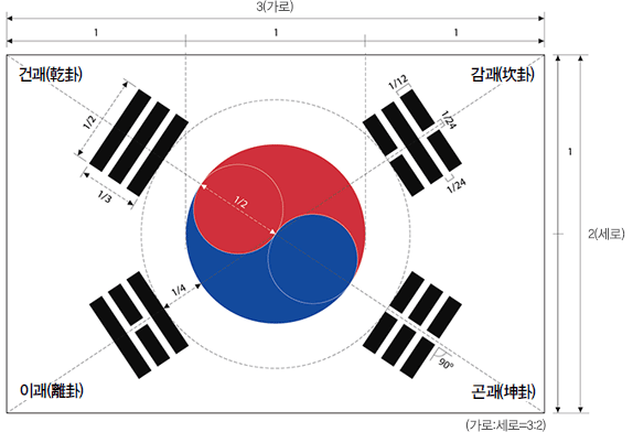 국기 그리는 법