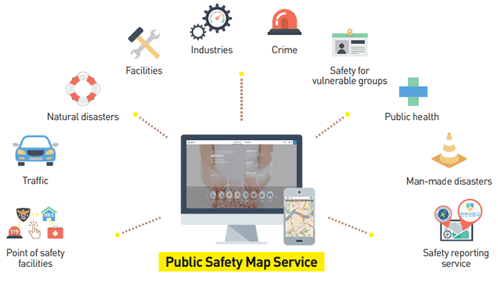 Public Safety Map Service(Point of safety facilities, Traffic, Natural disasters, Facilities, Industries, Crime, Safety for vulnerable groups, Public health, Man-made disasters, Safety reporting service)