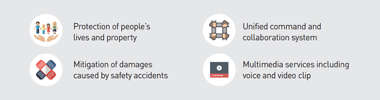 Protection of people’s lives and property, Unified command and collaboration system, Mitigation of damages caused by safety accidents, Multimedia services including voice and video clip