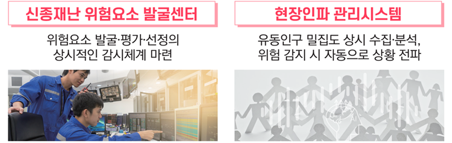 대표과제: 신종재난 위험요소 발굴센터, 현장인파 관리시스템