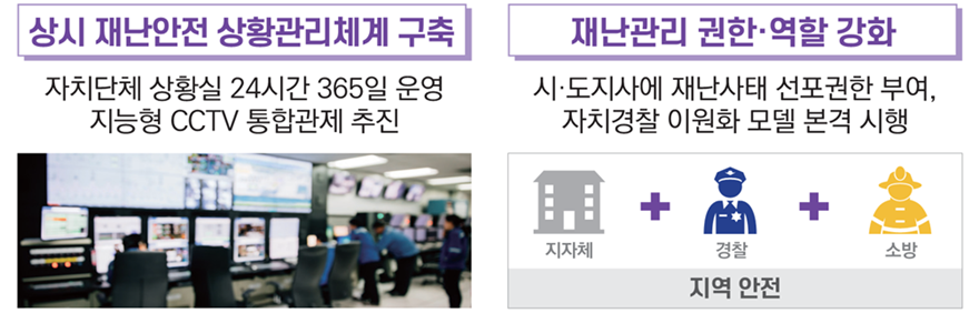 대표과제: 상시 재난안전 상황관리체계 구축, 재난관리 권한·역할 강화