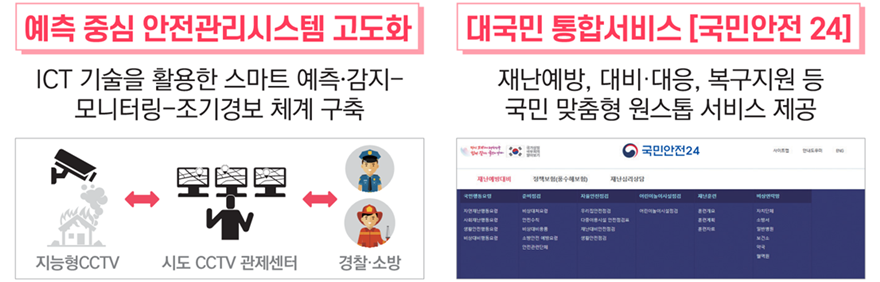 대표과제: 예측 중심 안전관리시스템 고도화, 대국민 통합서비스[국민안전24]