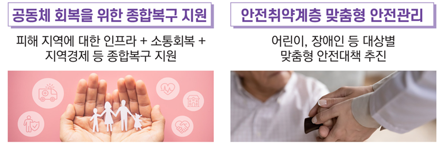 대표과제: 공동체 회복을 위한 종합복구 지원, 안전취약계층 맞춤형 안전관리