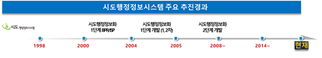 시도행정 정보화 주요 추진경과
